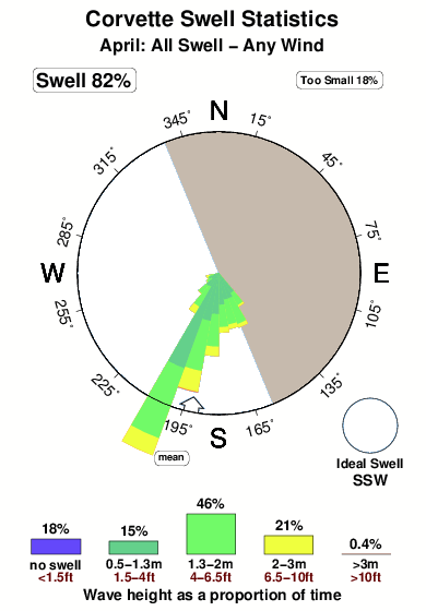 Corvette.surf.statistics.april