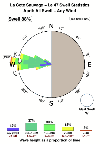 Cote sauvage le 47.surf.statistics.april