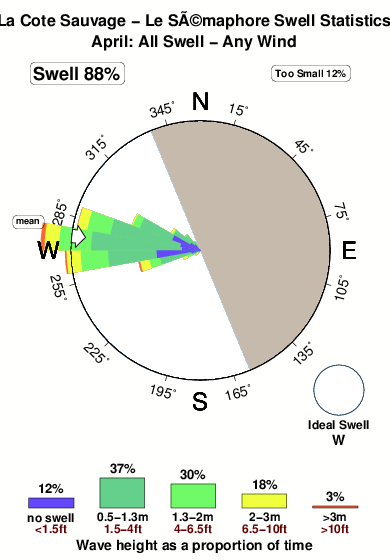 Cote sauvage phare de la coubre lighthouse.surf.statistics.april