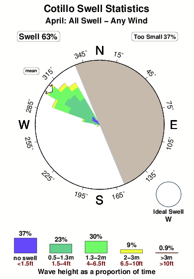 Cotillo.surf.statistics.april