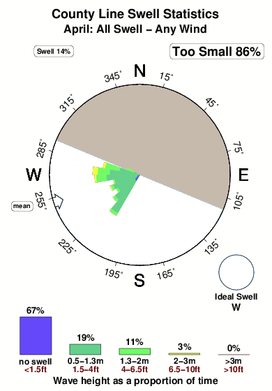 County line yerba buena beach.surf.statistics.april