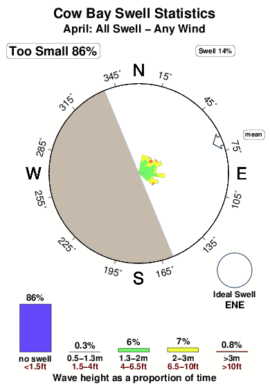 Cow bay 1.surf.statistics.april