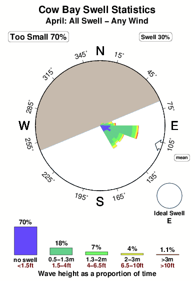 Cow bay.surf.statistics.april