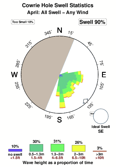 Cowrie hole.surf.statistics.april