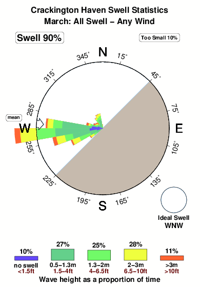 Crackington haven.surf.statistics.march