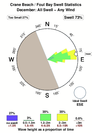 Crane Beach Tide Chart