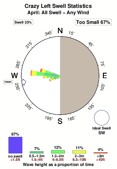 Crazy left.surf.statistics.april