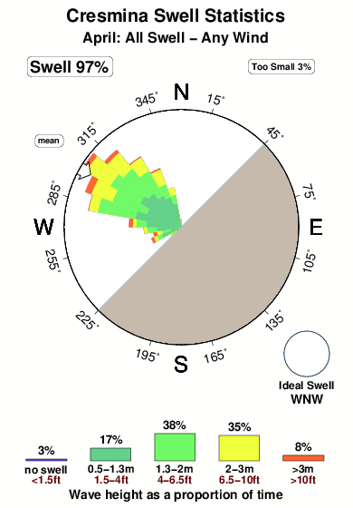 Cresmina.surf.statistics.april