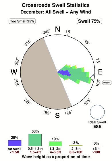 Palm Valley Tide Chart