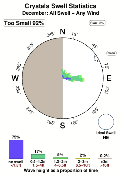 Crystal Cove Tide Chart