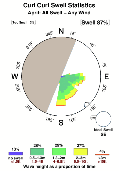 Curl curl.surf.statistics.april