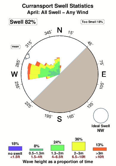 Curransport.surf.statistics.april