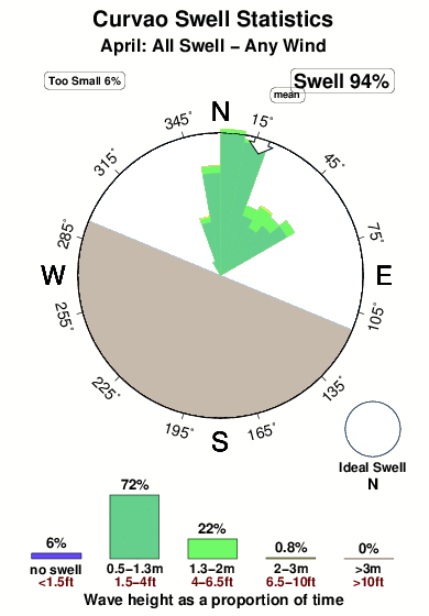 Curvao.surf.statistics.april