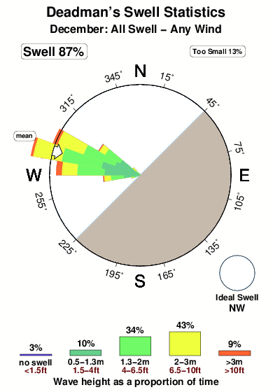 Deadmans 3.surf.statistics.december