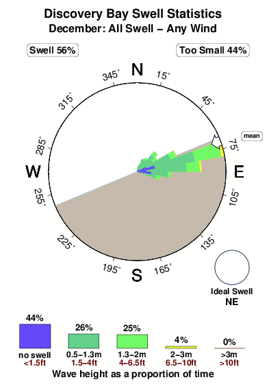 Discovery Bay Tide Chart