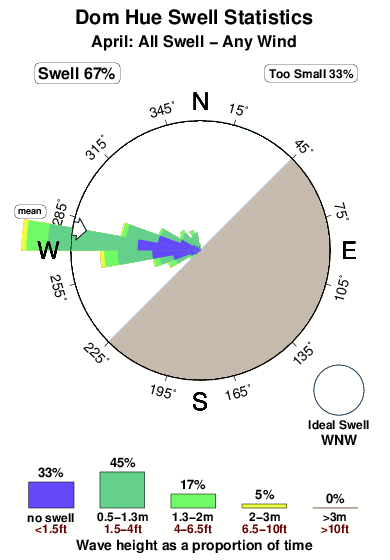 Dom hue.surf.statistics.april