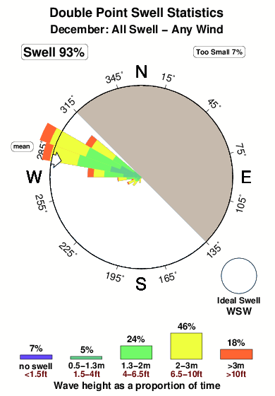 Mill Valley Tide Chart