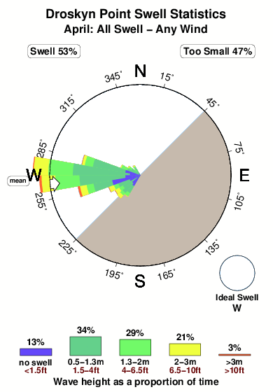 Droskyn point.surf.statistics.april