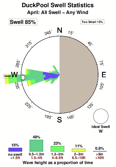 Duck pool.surf.statistics.april