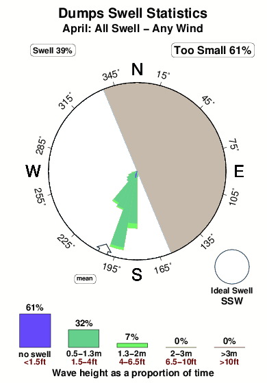 Dumps 1.surf.statistics.april