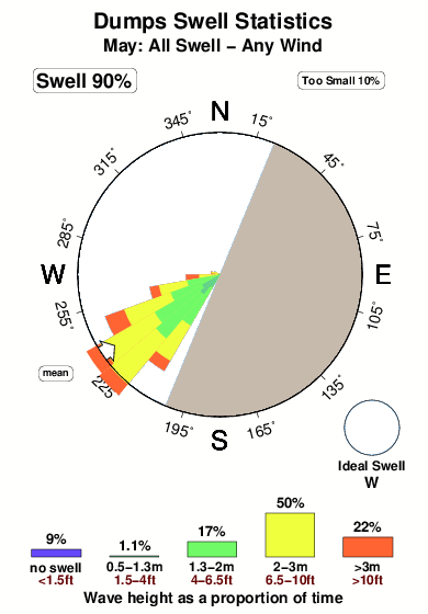 Dumps 1.surf.statistics.may
