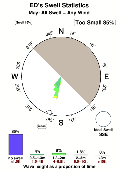 Ed s.surf.statistics.may
