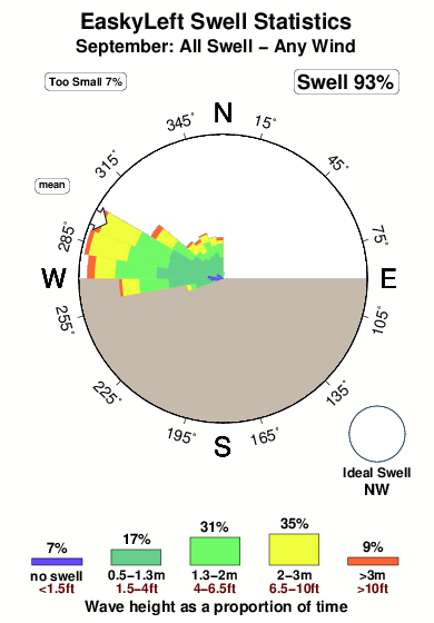 Easky left.surf.statistics.september