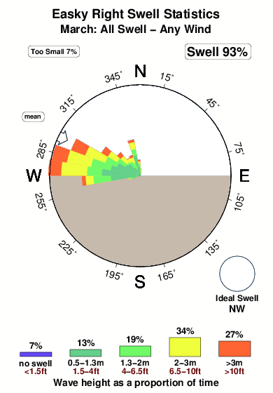 Easky right.surf.statistics.march