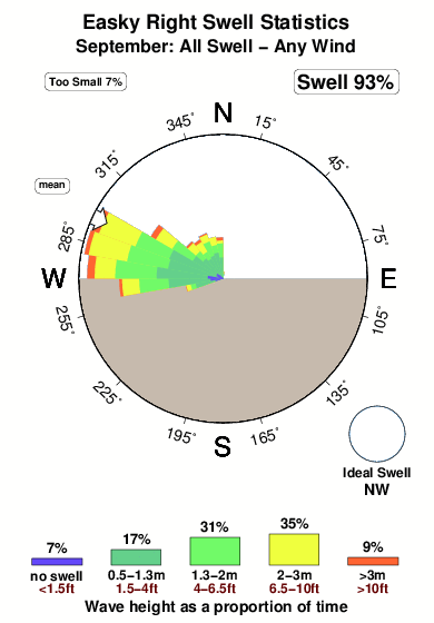 Easky right.surf.statistics.september