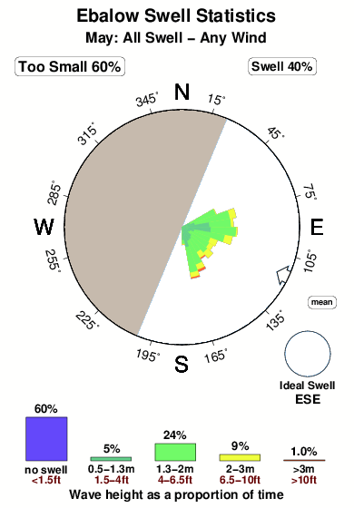 Ebalow.surf.statistics.may