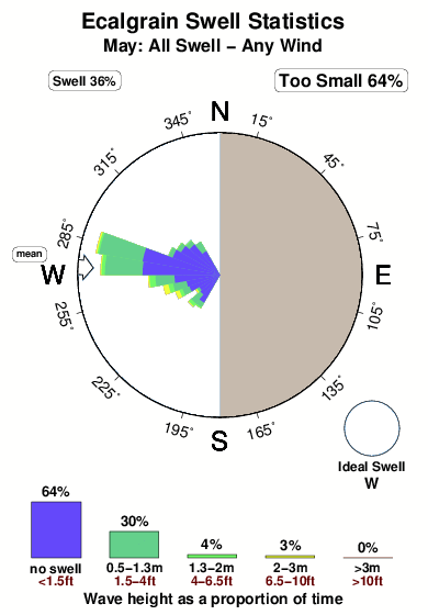 Ecalgrain.surf.statistics.may