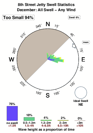 Beesleys Point Tide Chart