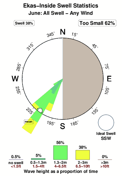 Ekas inside.surf.statistics.june