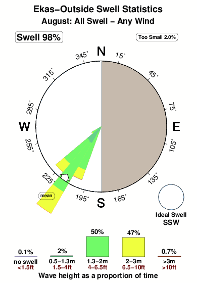 Ekas outside.surf.statistics.august