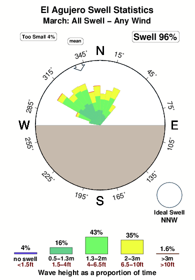 El agujero.surf.statistics.march