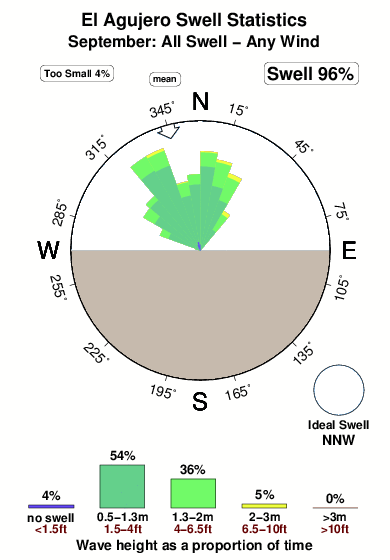 El agujero.surf.statistics.september