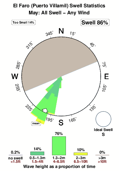 El faro puerto villamil.surf.statistics.may