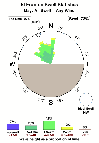 El fronton.surf.statistics.may