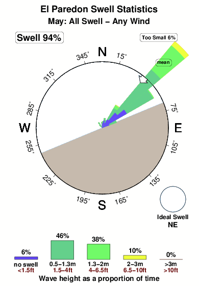 El paredon 1.surf.statistics.may
