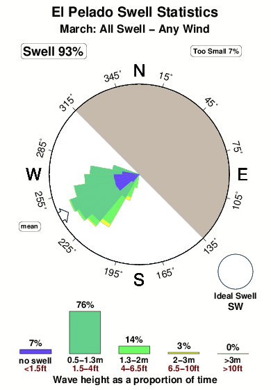 El pelado.surf.statistics.march