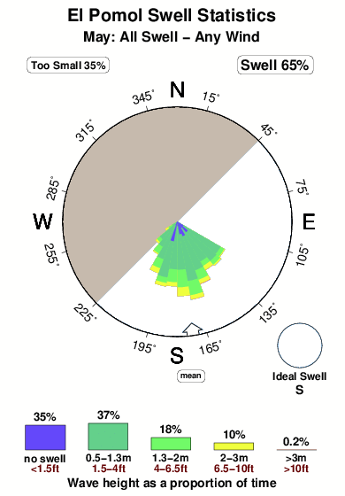 El pomol.surf.statistics.may