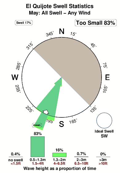El quijote.surf.statistics.may
