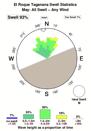 El roque taganana.surf.statistics.may