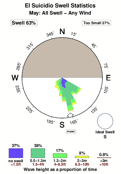 El suicidio.surf.statistics.may