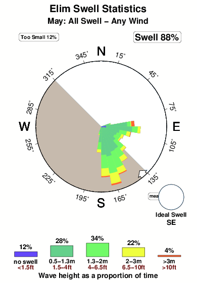 Elim.surf.statistics.may