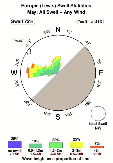 Eoropie.surf.statistics.may