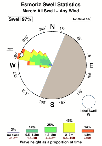 Esmoriz.surf.statistics.march