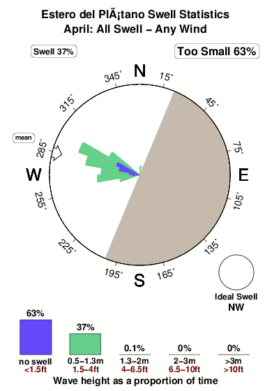 Esterodel platano.surf.statistics.april