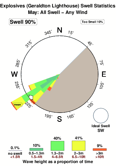 Explosives 1.surf.statistics.may