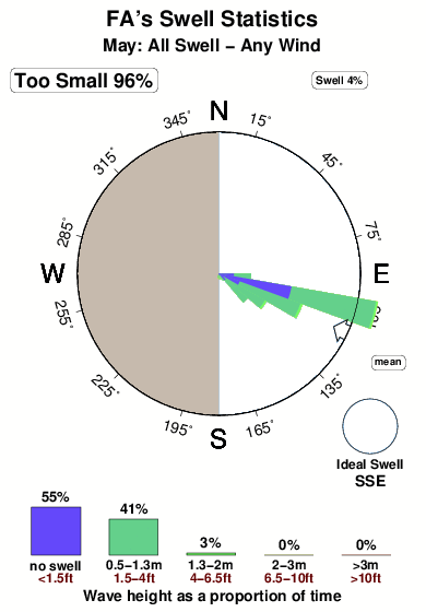 F as.surf.statistics.may